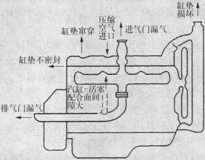 二、叉車(chē)故障的診斷